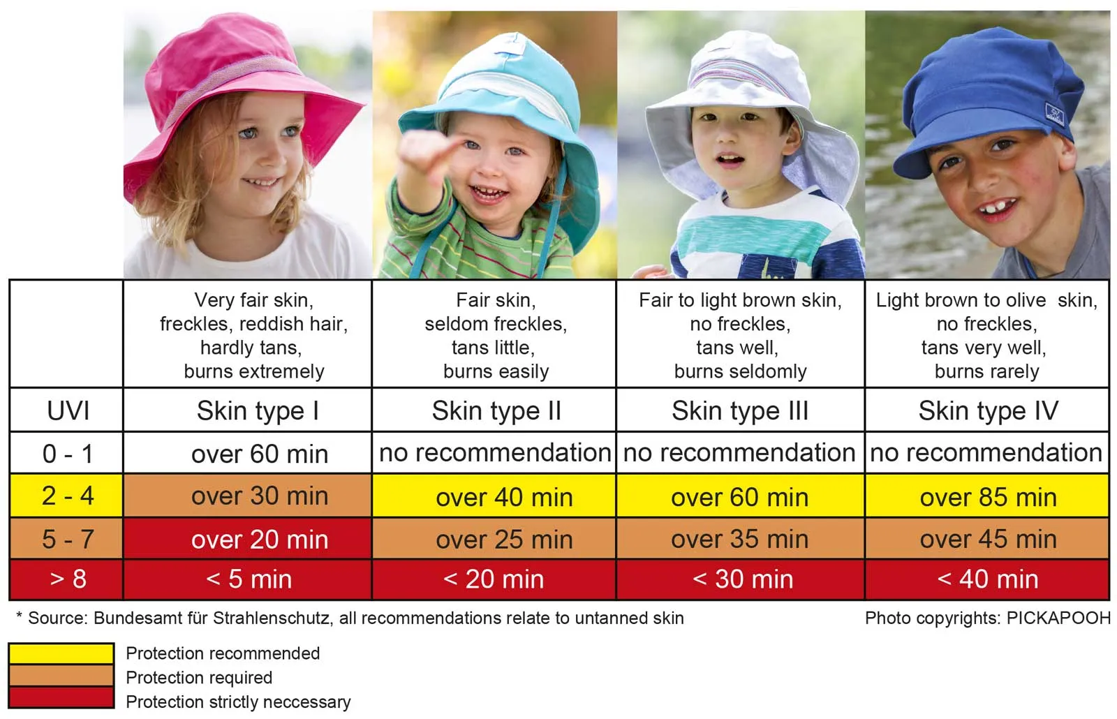 Wide Brim Hat Sofie - 100% Organic Cotton - UV60  (Child-Adults)